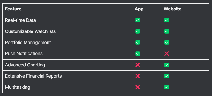 Feature Comparison Table