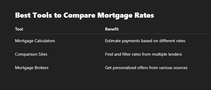Best Mortgage Rates Today: How to Find and Secure the Lowest Home Loan Rates in 2025