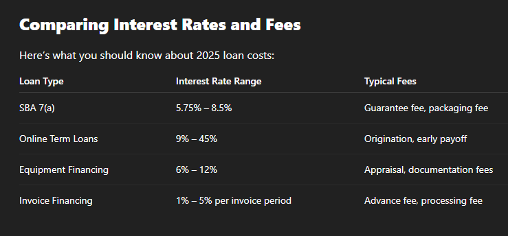 Comparing Interest Rates and Fees