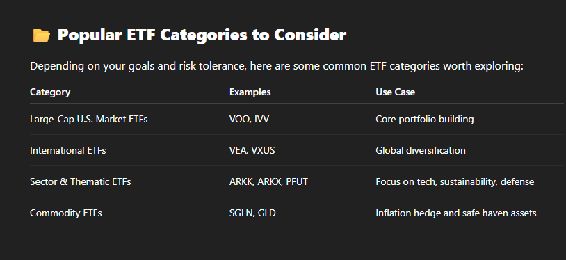 Popular ETF Categories to Consider