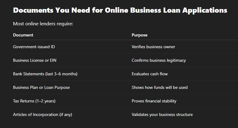 How to Apply for a Business Loan Online: Step-by-Step Guide for 2025
