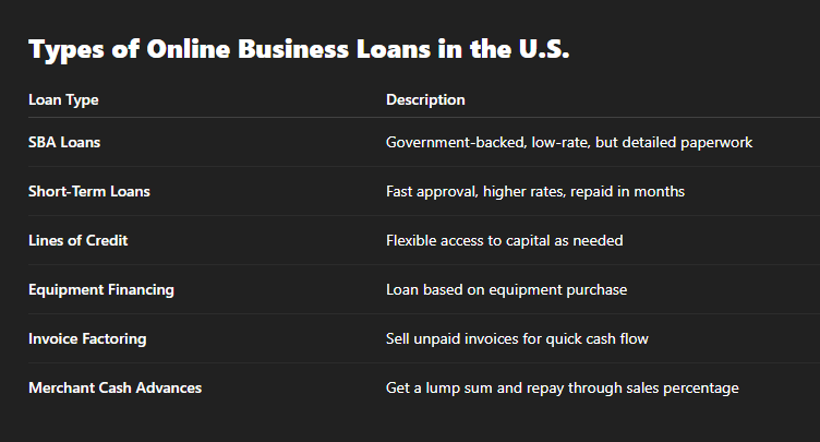 How to Apply for a Business Loan Online: Step-by-Step Guide for 2025
