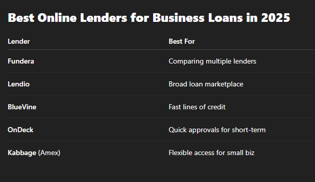 How to Apply for a Business Loan Online: Step-by-Step Guide for 2025