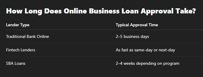 How to Apply for a Business Loan Online: Step-by-Step Guide for 2025