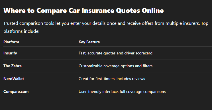 Where to Compare Car Insurance Quotes Online
